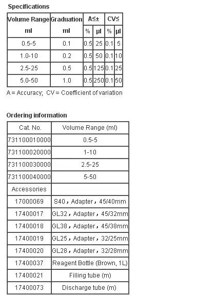 Electronic Bottle Top Dispenser Dispensmate On Www Adels Store Electronic Bottle Top Dispenser Dispensmate On Www Adels Store