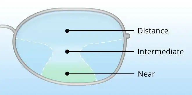 1.61 Indice Lente Multifocale Standard di Prescrizione di Lenti Progressive  Per Miopia e di Lettura prescrizione di lenti per molto vicino DD1509 -  AliExpress