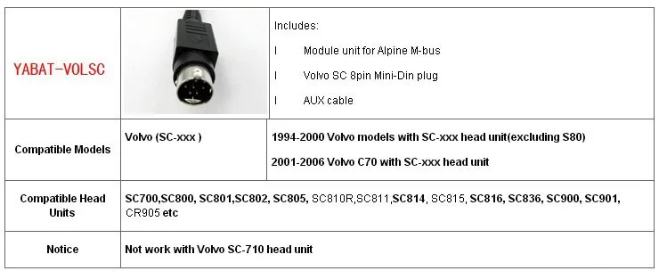 Yatour BTA автомобильный Радио Bluetooth MP3 комплект для Volvo SC700 SC805 SC815 SC836 SC900 SC901 SC810R SC811 C70 ручной бесплатный телефонный звонок BT