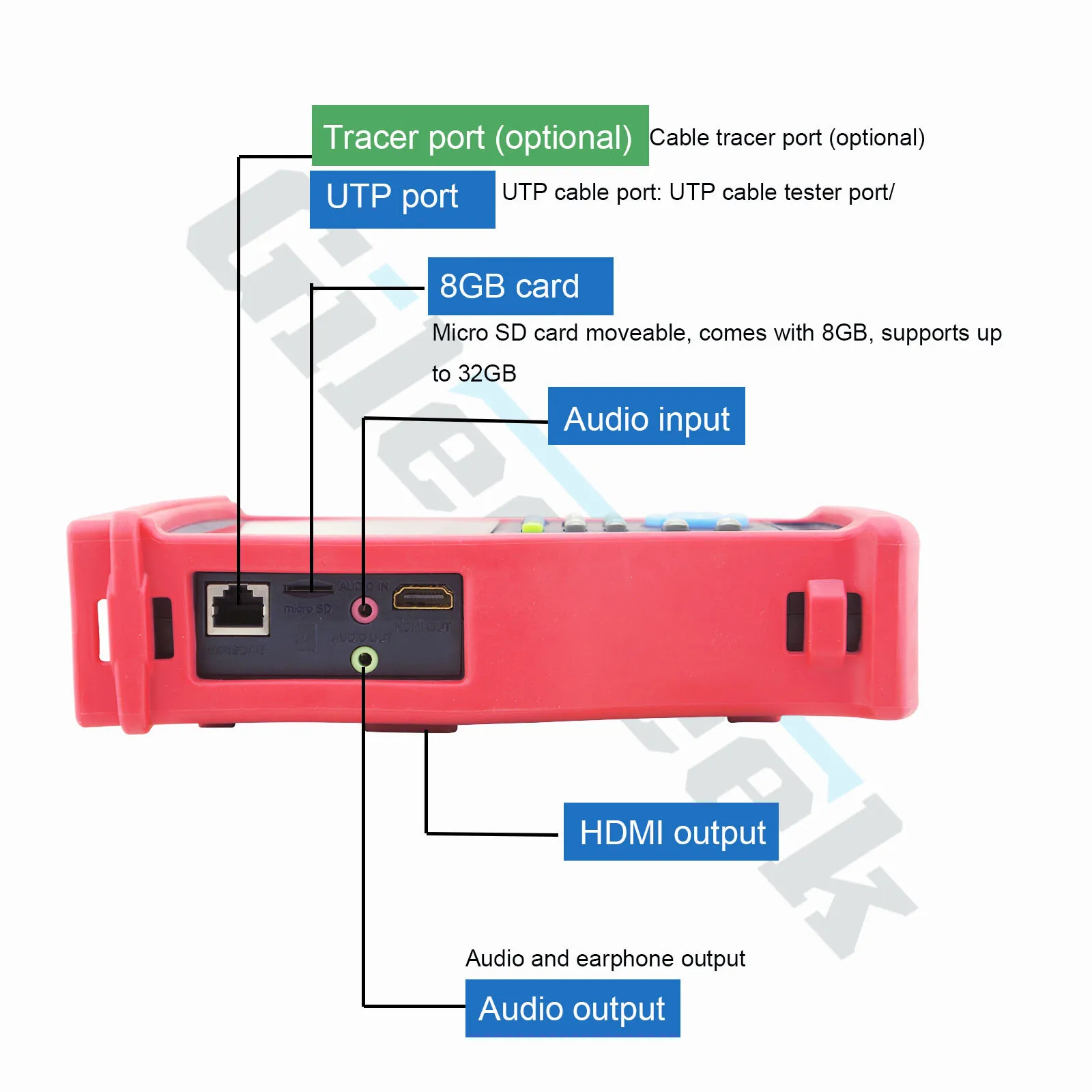 DHL CCTV тестер монитор IPC4300 плюс 8MP TVI CVI AHD SDI H.265 4 к ip-камера тестер с цифровым мультиметром, кабель tracer