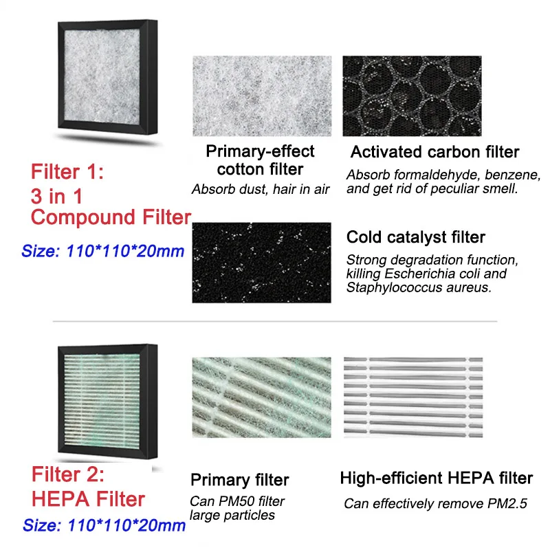 Nobico очиститель воздуха фильтр настоящий HEPA фильтр и 3 в 1 Композитный фильтр пыли формальдегида пыльцы запахи PM2.5 11*11*2 см J020/021