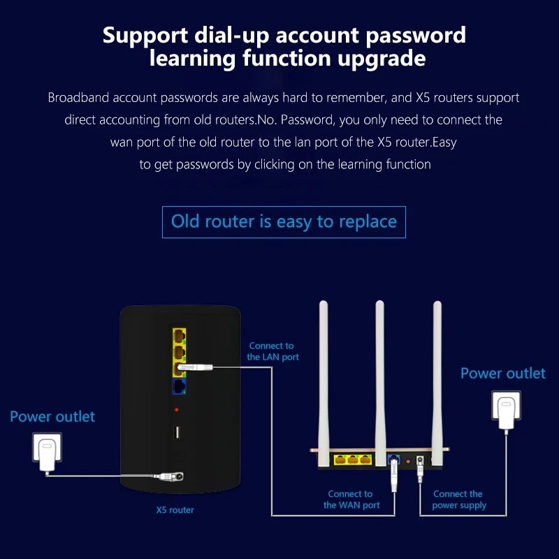 Двухдиапазонный Wi Fi роутер 1200 Мбит/с|Беспроводные роутеры| |