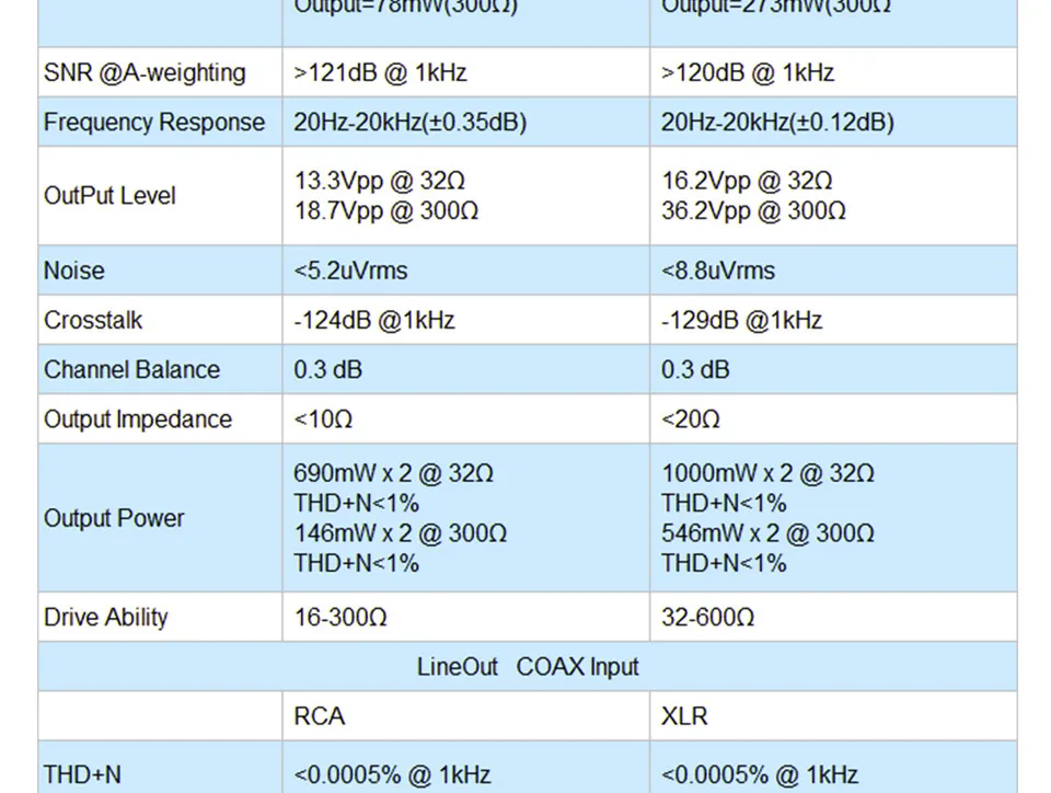 TOPPING DX7s 2* ES9038Q2M 32 бит/768 K DSD512 полный сбалансированный ЦАП и усилитель для наушников XMOS(XU208)+ OPA1612 USB/OPT/AES/коаксиальный вход