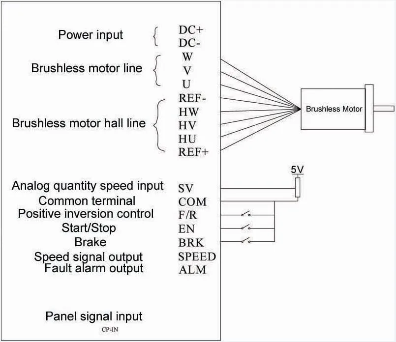 24V 36V48V 57 мм BLDC мотор драйвер 300W 18 V-50 V DC бесщеточный двигатель постоянного тока драйвера контроллера BLD-300B