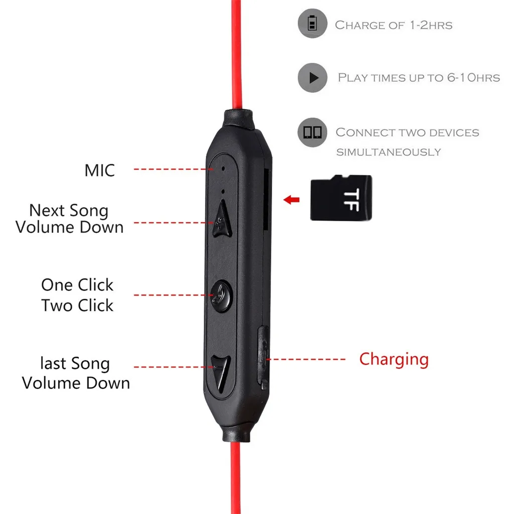 Беспроводные Bluetooth спортивные HIFI наушники с тяжелыми басами, двойной Динамический драйвер, TF карта, наушники для мужчин и женщин, подарки на Рождество и день рождения