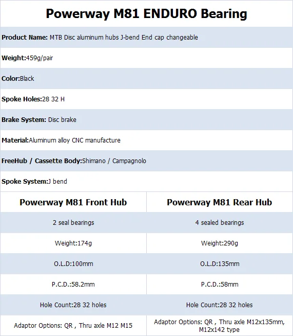 Powerway M81