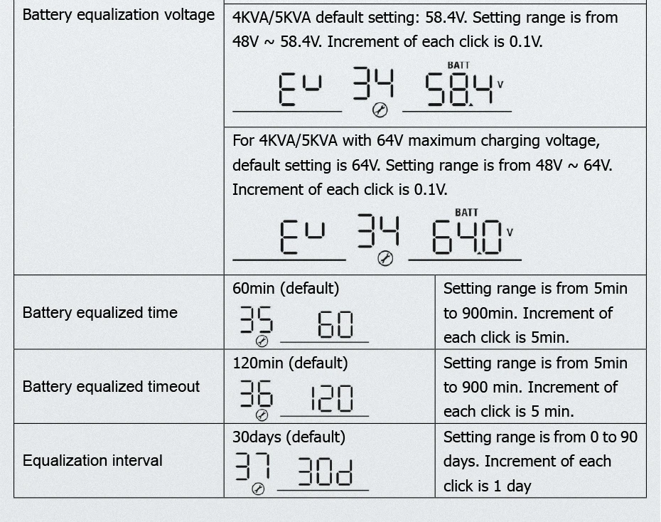 EASUN POWER Solar Inverter 5000W PWM Inverter 48V 220V Pure Sine Wave Inverter 5Kva 50HZ Off Grid Inverter 60A Battery Charger_17