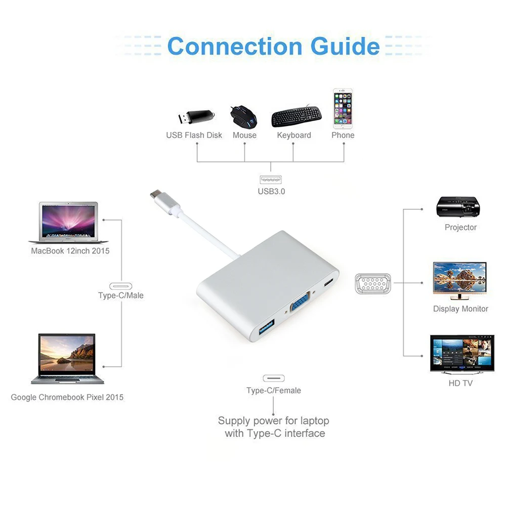 Тип C концентратор к VGA USB 3,0 разветвитель концентратор USB 3,1 Тип C VGA адаптер кабель для Macbook New Air 13 2018 retina 11 12 Pro 13 15 дюймов