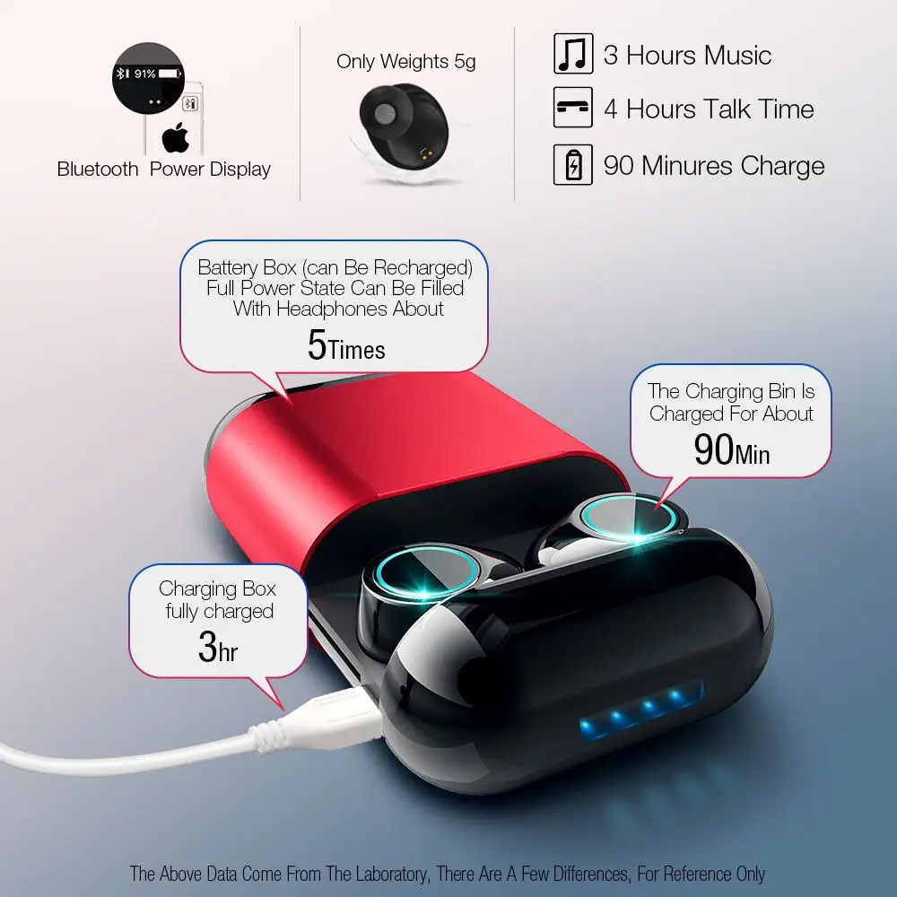 

2019 new hot sale S7 TWS Earbuds Wireless Bluetooth Earphones Stereo Headset with Mic and Charging Box PK i7s i9s i10