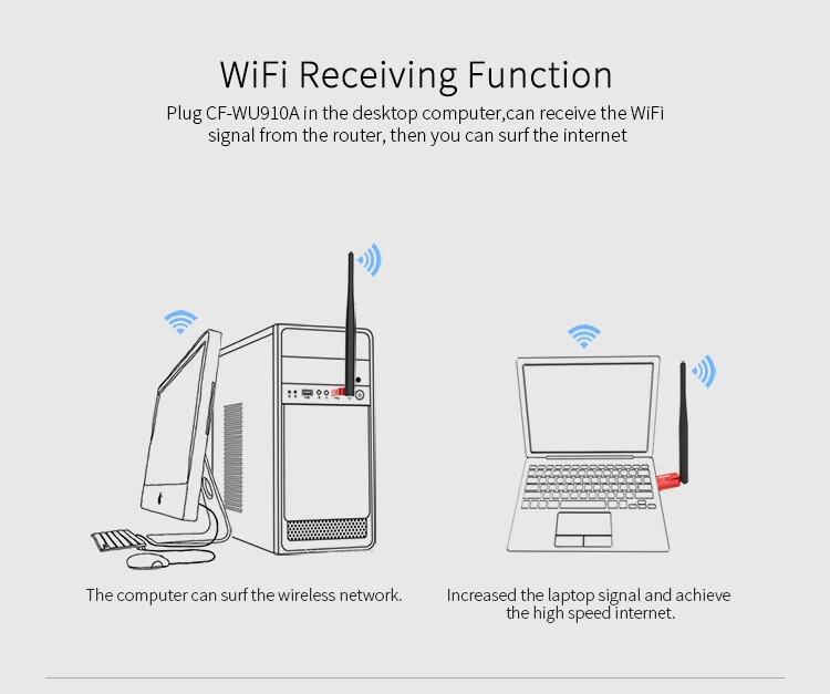 COMFAST Беспроводной Wi-Fi адаптер CF-WU910A Dual Band 2,4/5,8 ГГц USB 600 Мбит/с Wi-Fi приемник с Bluetooth 4. 2 Адаптеры USB Dongle