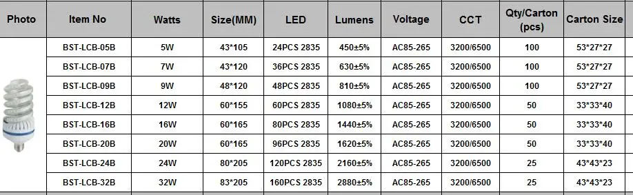1129 LED Corn bulbs details
