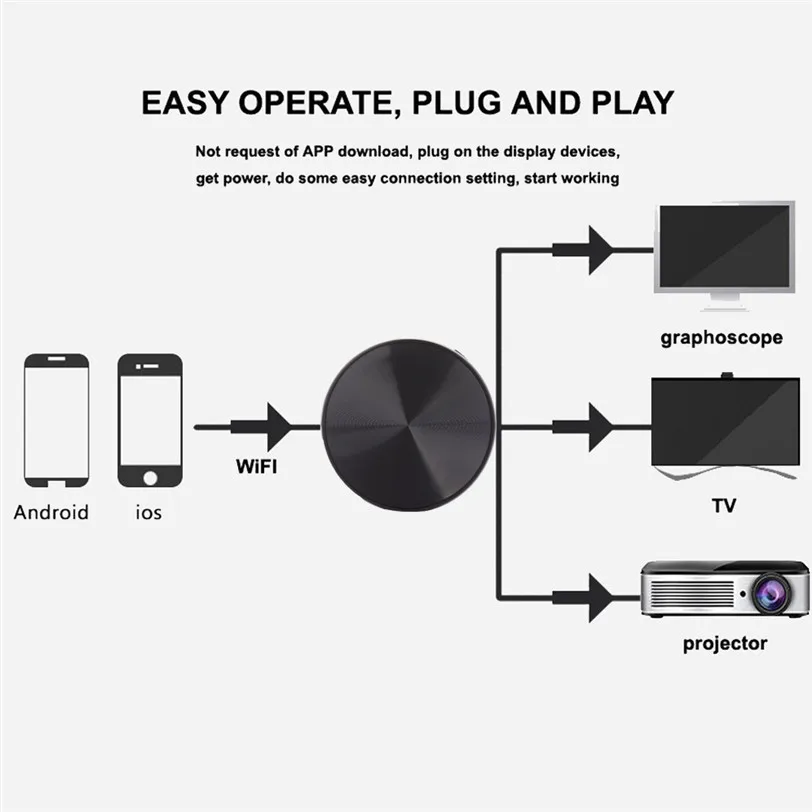 D6 DLNA двухъядерный 1,2 ГГц Airplay беспроводной WiFi HDMI HDTV медиа Дисплей приемник Aug22 профессиональная заводская цена Прямая