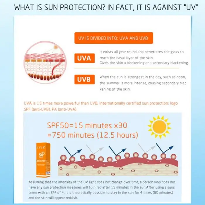 Дропшиппинг SPF 50 солнцезащитный лосьон для лица отбеливающий солнцезащитный крем для кожи увлажняющий SMJ