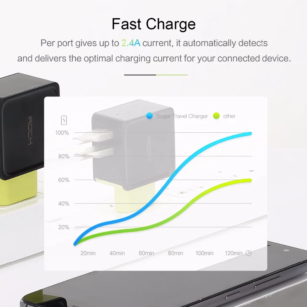 Rock Универсальное зарядное устройство с двумя usb-портами для путешествий, ЕС, портативное зарядное устройство для мобильного телефона, настенное зарядное устройство, штепсельная вилка США для телефона, планшета, 1, 2, 4 порта