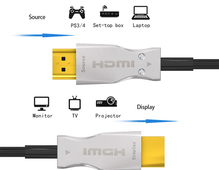 GCX волоконно-оптический кабель HDMI 2,0 2.0a 2.0b Ultra-HD 4K 60Hz HDMI волоконно-оптический HDR 4:4:4 без потерь усилитель 1 м-300 м Кабель HDMI