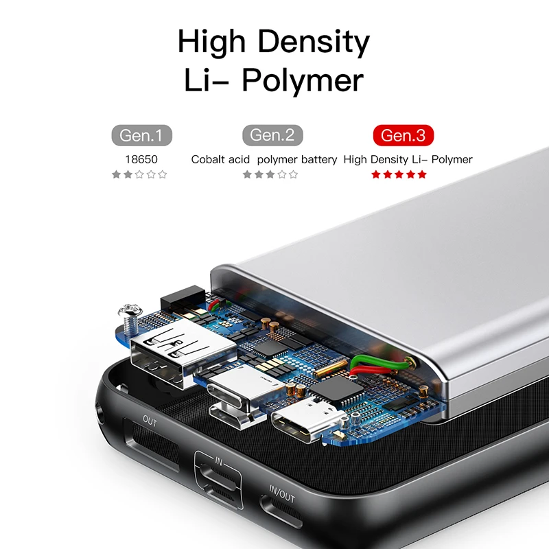 Baseus 20000mAh Power Bank For iPhone Samsung Huawei Xiaomi External Battery 3A Type C PD Fast Charing USB Charger Powerbank Baseus 20000mAh Power Bank For iPhone Samsung Huawei Xiaomi External Battery 3A Type C PD Fast Charing USB Charger Powerbank