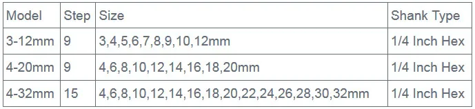 Ступенчатое сверло 3-12/4-20/4-32 мм M35 Coblat ступенчатое сверло 1/4 дюйма с шестигранным хвостовиком HSS-Co высокое качество ступенчатое сверло