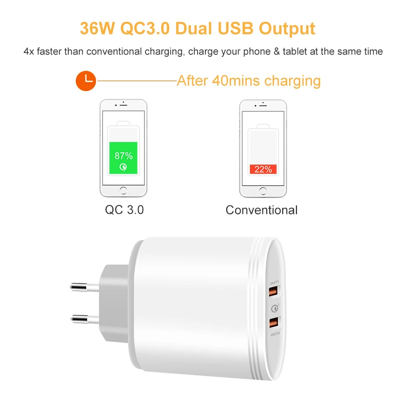 Dual USB Charger 3.0