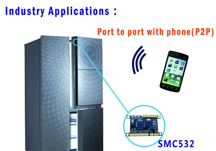 Бесплатная доставка SMC532 NFC модуль/R/W NFC карта/P2P с телефоном/libnfc/llcp/ISO/IEC 1443A/B s50/felicard/