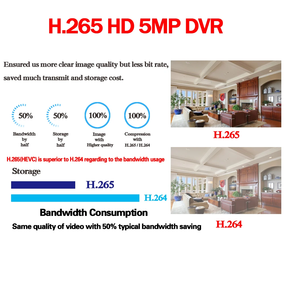  NINIVISION XMeye Hi3521D H265+ 5MP 4MP 4CH 8 Channel 5 in 1 Hybrid WIFI TVi CVI NVR AHD CCTV DVR Su - 33056317097