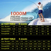 JOF 300M 500M 1000M 8 Strands 4 Strands 18-88LB PE Braided Fishing Wire Multifilament Super Strong Fishing Line Japan Multicolor 2