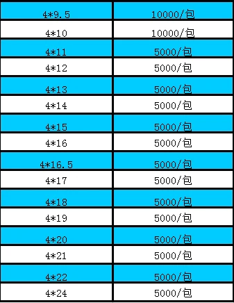 1000 pcs 4*14 4x14 4*15 4x15 4x16