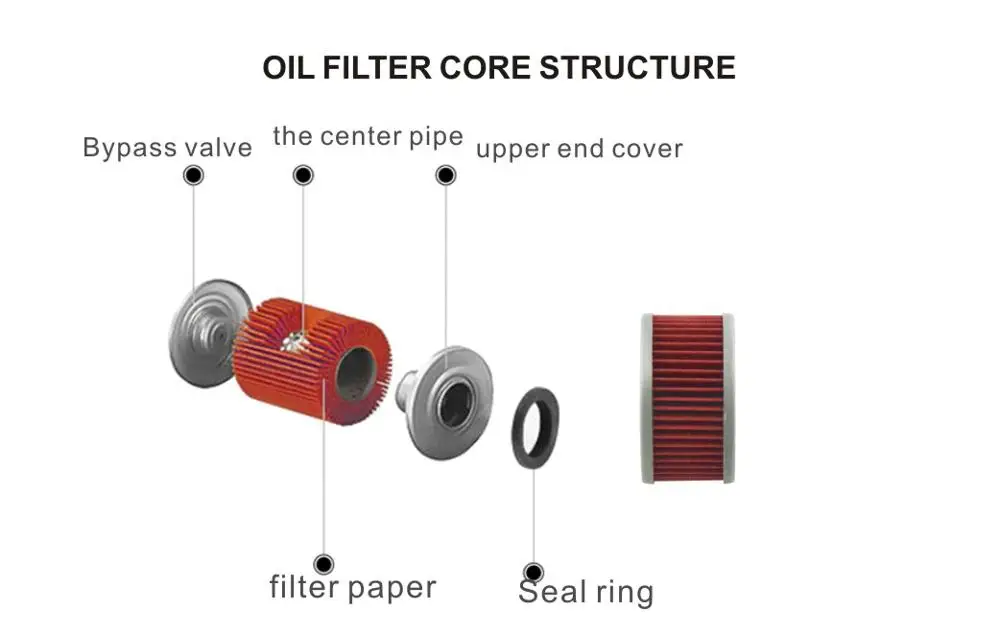 HF136 OIL FILTER (5)