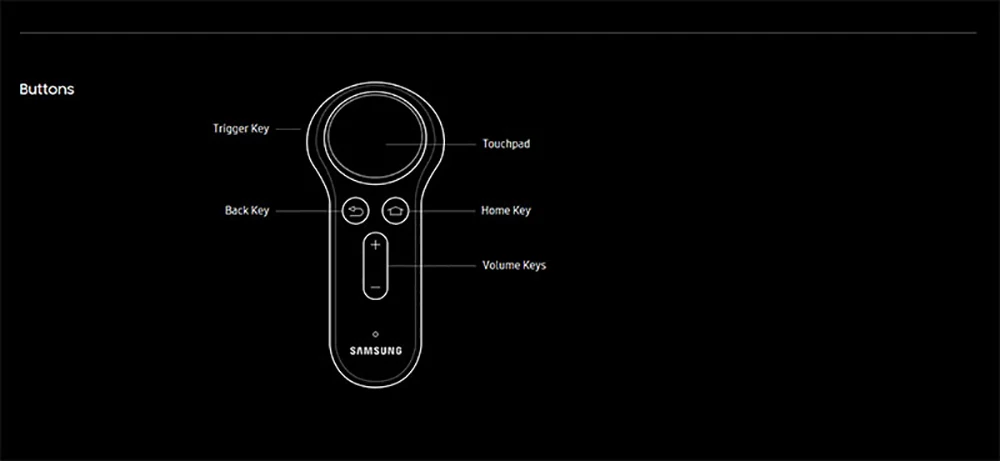 Игровой контроллер samsung gear VR с ручками, портативный беспроводной пульт дистанционного управления для samsung gear VR 4,0/5,0 VR 3D очки