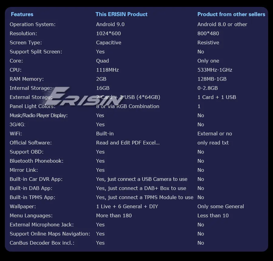 Excellent 7" Android 9.0 OS Car DVD Multimedia GPS Radio for Renault Duster 2011+ & Captur 2013+ & Lodgy 2012+ with Split Screen Support 5 Excellent 7" Android 9.0 OS Car DVD Multimedia GPS Radio for Renault Duster 2011+ & Captur 2013+ & Lodgy 2012+ with Split Screen Support 5