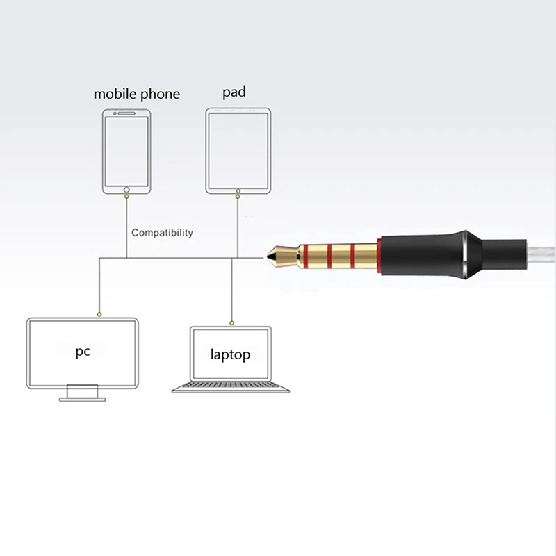 GSDUN G69 In ear Earphone Noise Cancelling Headset 3.5mm Wired Earbuds Handsfree with Mic For iphone 6 6s plus 5s mobile phone GSDUN G69 In ear Earphone Noise Cancelling Headset 3.5mm Wired Earbuds Handsfree with Mic For iphone 6 6s plus 5s mobile phone