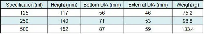 data