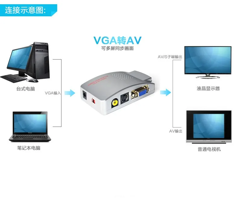 2016 VGA в композитный AV преобразователь RCA s-видео сигнал адаптер переключатель от ПК к ТВ новый