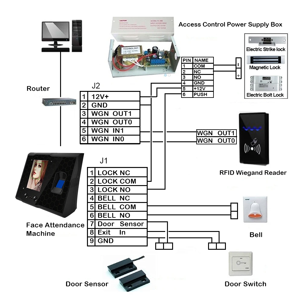 Biometric Face & Facial Recognition Time Attendance System Access Control Clock Recorder Employee Electronic Reader Machine