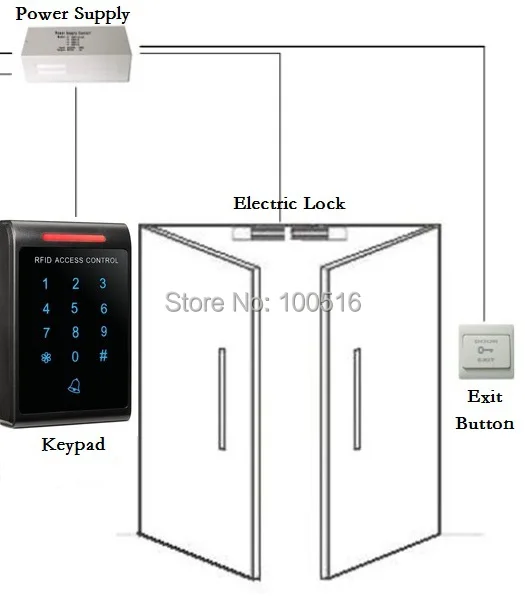 Автономный сенсорный кнопочный контроль доступа с картой EM Card Reader