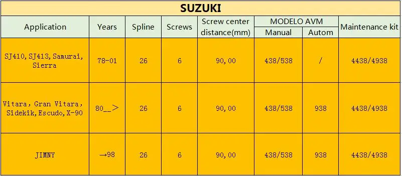 1 шт. x для Suzuki Sidekick Geo трекер Jimny Руководство Блокировка концентраторы B028HP AVM438HP AVM538HP