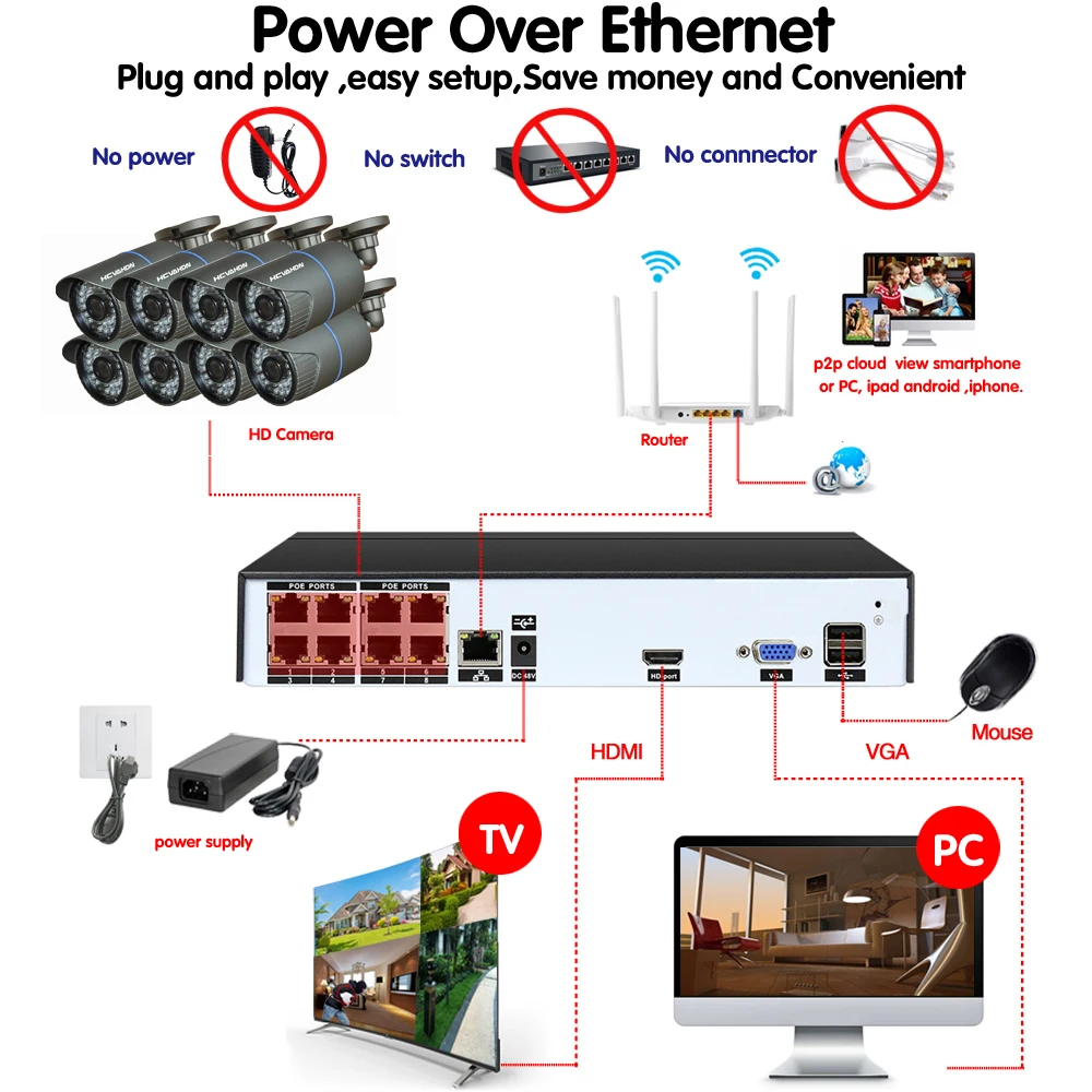 HCVAHDN 8CH 2MP 1080P POE NVR комплект камер видеонаблюдения 2.0MP наружная ip камера