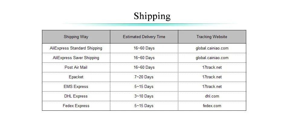 7.1-shipping