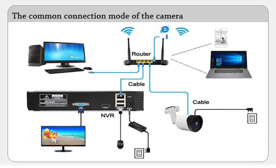 H.265 IP POE камера безопасности 5MP 3MP 2MP пуля наружная Водонепроницаемая камера видеонаблюдения s H.265 сетевая камера движения