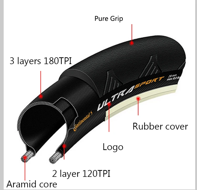 Континентальный ультра Спорт II 700 x 23C 25C 28C дорожный велосипед Складные шины для велосипеда сверхлегкие анти прокол GRAND SPORT Racing
