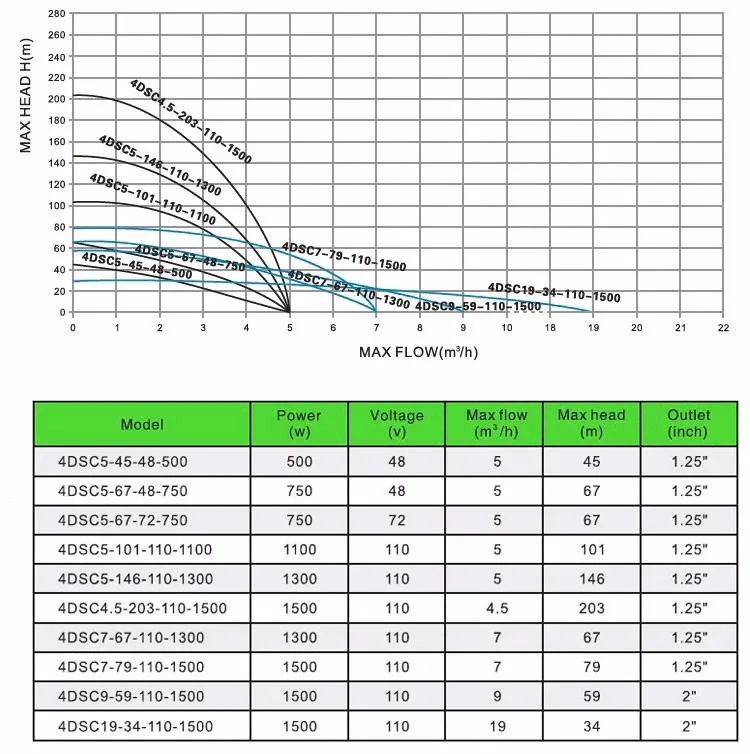 solar submersible well pump