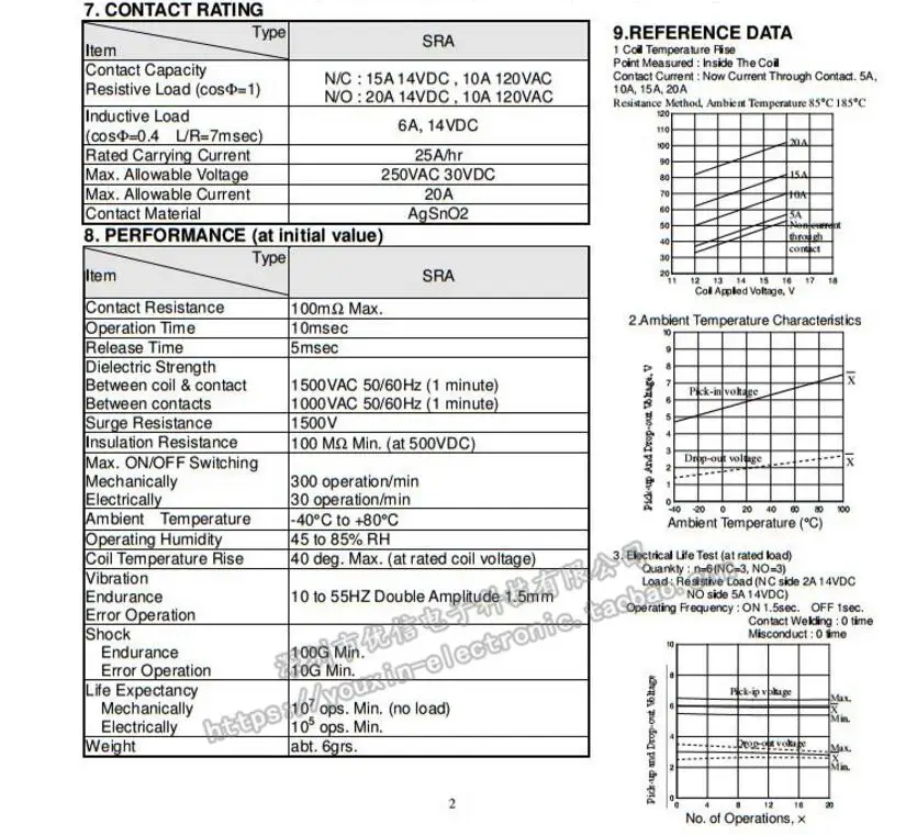 2 шт. реле SRA-05VDC-CL SRA-12VDC-CL SRA-24VDC-CL 5 В, 12 В, 24 В постоянного тока, 20A 125VAC 5PIN T74 DC Мощность реле