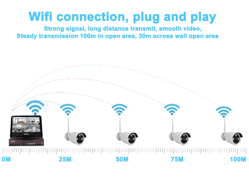 IMPORX 4CH 960P Беспроводной NVR комплект 1" ЖК-монитор экран 1.3MP наружная Wifi ip-камера система видеонаблюдения комплект видеонаблюдения