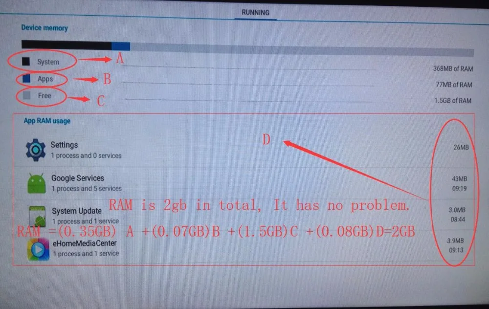 ram 2gb intotal.