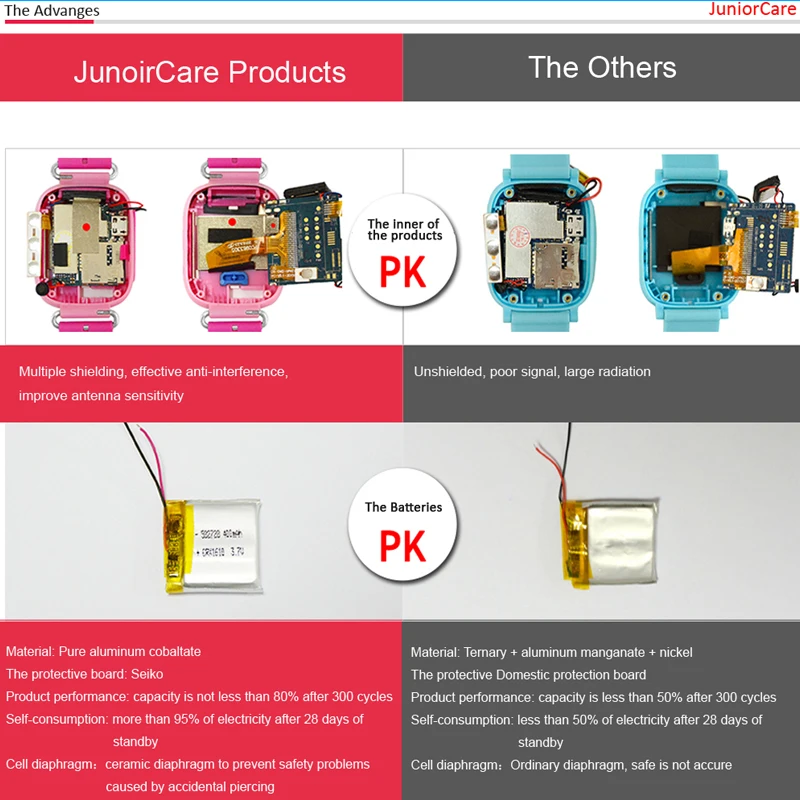 Pаспродажа B1 OLED детские font b gps b font умные часы SOS умный мониторинг позиционирования трекер умные часы телефон дети font b gps b font Smartwatch PK Q50 Q90 Q528