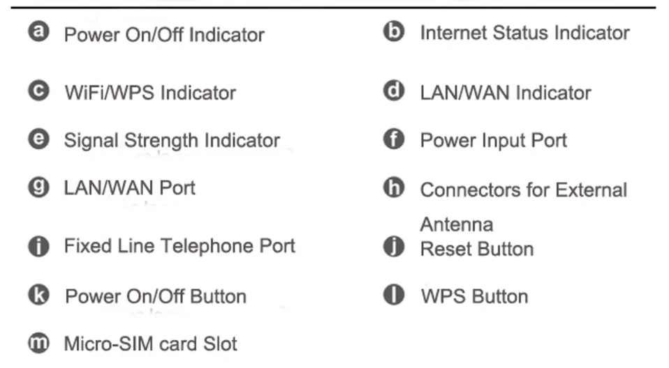 Huawei B612 4G LTE Cat.6 маршрутизатор 4g lte модем 4g модем беспроводной