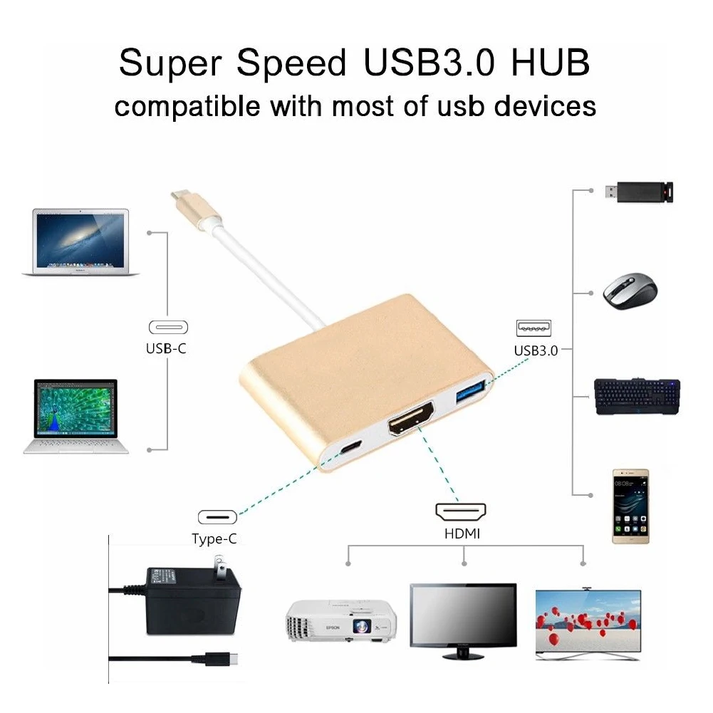  Wholesale 3 in 1 USB 3.1 Type C to 4K HDMI USB 3.0 Hub Adapter Cable Converter Connector 