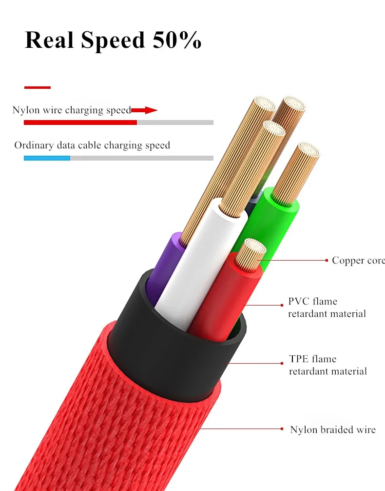 GUSGU usb type C кабель 90 градусов локоть для samsung S8 S9 USB C быстрое зарядное устройство для huawei Xiaomi Oneplus type-c зарядный кабель для передачи данных