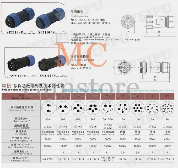 SP21-