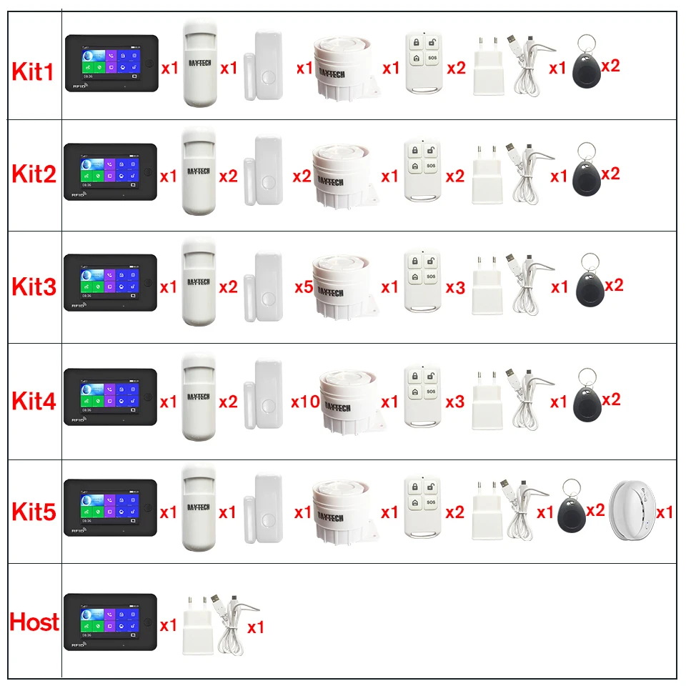 DAYTECH WiFi GSM сигнализация, система безопасности, ЖК-дисплей, цветной сенсорный экран, беспроволочная домашняя система DIY, GSM система, 8 языков, детектор движения, пожарный датчик