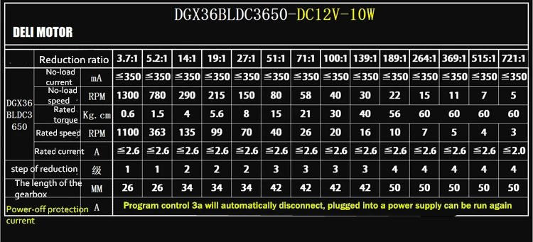 Электродвигатель DELI 36 мм бесщеточный dc планетарный с тормозом DGX36 BL3650 12 В 24 В|brushless